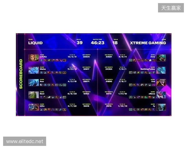 XG一天打了四个TI冠军,拿下了两个 XG一天打了四个TI冠军,拿下了两个