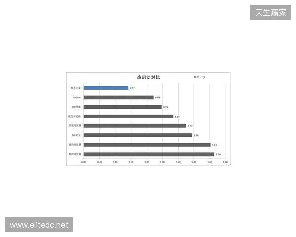EPL S23第一阶段：实力碾压！PV 2-0 SemperFi