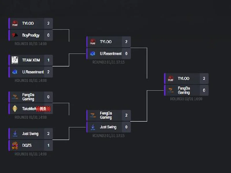 BLAST鹿特丹公开赛2026:首开先河!TYLOO 2-1淘汰FaZe